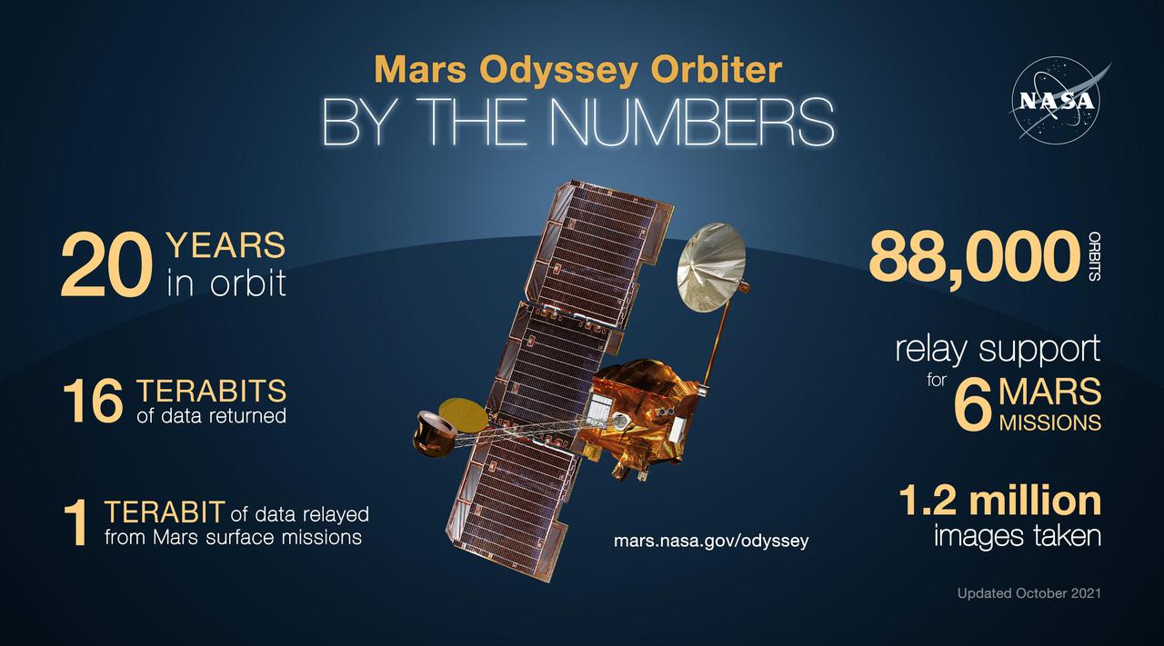 Mars Odyssey