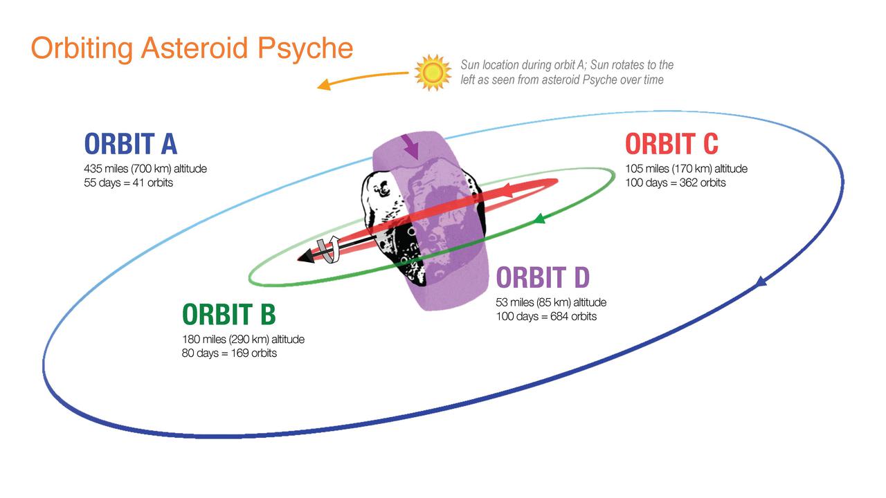 Psyche