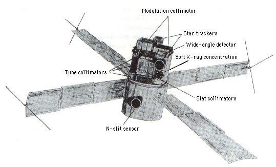 SAS-3